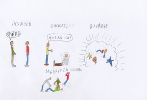 La violence by Arthur, 10 ans